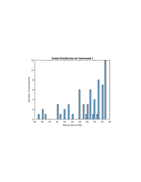 File:Homework1Grades.pdf